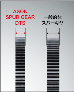 AXON Spur Gear DTS 64P 85T