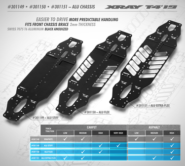 XRAY T4&#039;19 ALU FLEX CHASSIS 2.0MM - SWISS 7075 T6 - 301150