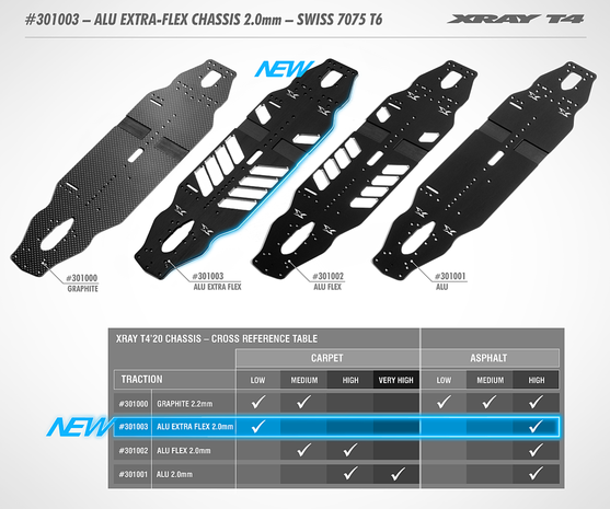 Xray T4'20 ALU EXTRA-FLEX CHASSIS 2.0MM - SWISS 7075 T6 - 301003