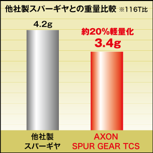 AXON Spur Gear TCS 48P 86T