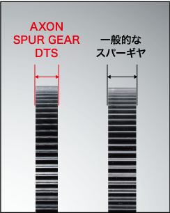 AXON Spur Gear DTS 64P 108T